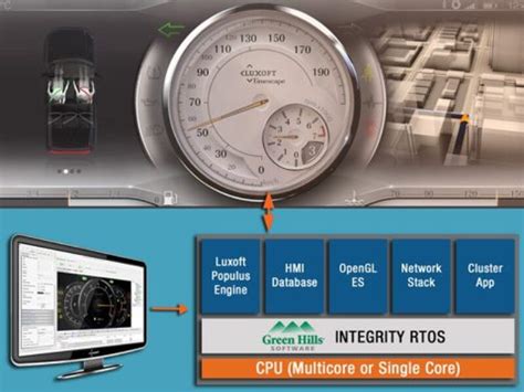 Automotive Hmi Design Suite Shapes Digital Instrument Clusters