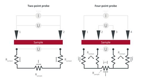 Studying Electrical Conductivity Using A 3D Printed 46 OFF