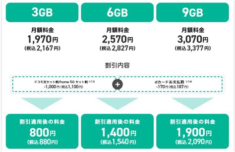 ドコモ新料金プランirumoに納得感がない理由は？デメリットなど