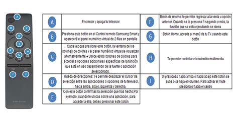 Smart Tv Nu7100 ¿para Qué Sirve Cada Uno De Los Botones Del Control