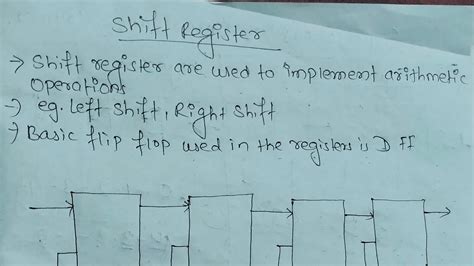 Lec Shift Registers Siso Sipo Piso Pipo Nec Computer