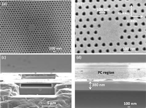 Figure 1 From High Quality Factor Nonpolar GaN Photonic Crystal