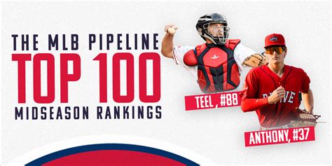 Cập Nhật Hơn 55 Về Mlb Pipeline Top 100 Prospects Hay Nhất Cdgdbentre