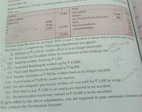 In This Question How To Calculate The Existing Rate Of Provision For