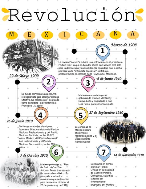 Cronologia De La Revolucion Mexicana Esquemas Y Mapas Conceptuales De Themelower