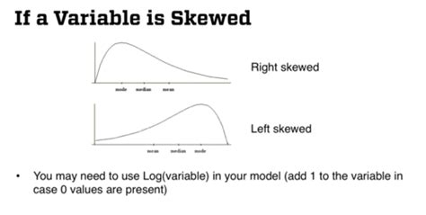 Module 2 Regression Diagnostics Flashcards Quizlet