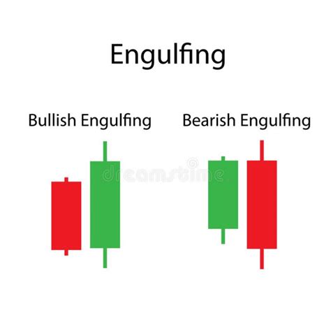 Bullish Engulfing Chart Pattern Trading Strategy Traders