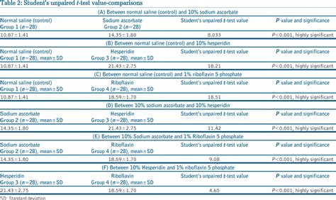 Table From Comparative Evaluation Of The Effect Of Sodium