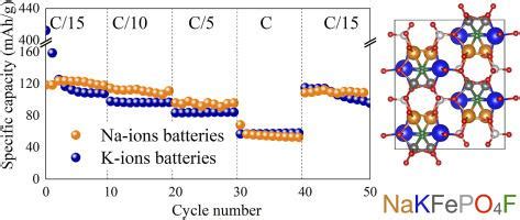 从 Na2FePO4F CNT 到 NaKFePO4F CNT 作为钾离子电池的高级正极材料 Journal of Power Sources