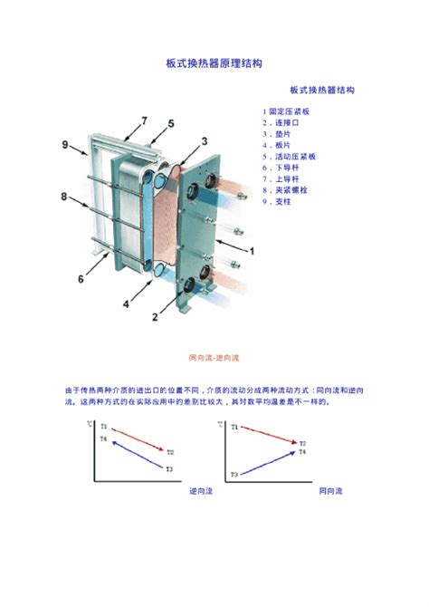 板式换热器的工作原理是什么