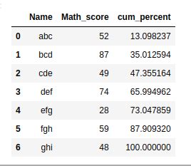 Cumulative Percentage Of A Column In Pandas Python PythonPandas