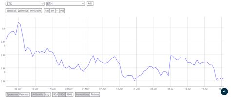 Ethereum Long Term Price Analysis 28 July AMBCrypto