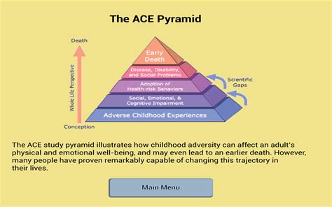 Adverse Childhood Experiences Quiz Uk Apps And Games