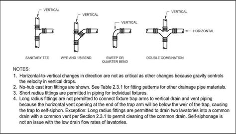 Uses For Drainage Fittings UpCodes