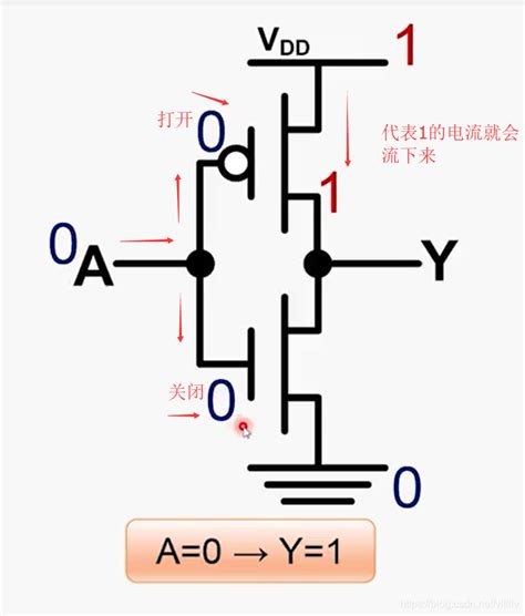 门电路的基本原理——算术逻辑运算单元——计算机组成原理计算机组成原理门电路 Csdn博客