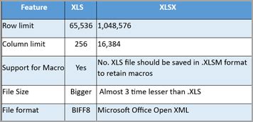 Xls Xlsx Key Differences Pros Cons Difference Off