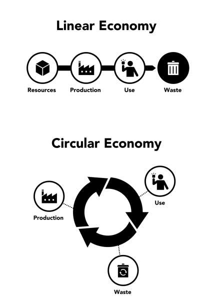 2 800 Sustainability Circular Economy Stock Illustrations Royalty Free Vector Graphics And Clip