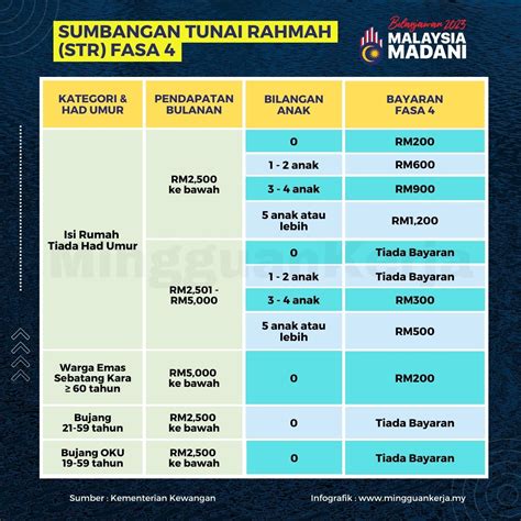 Jadual Bayaran Str Fasa Mengikut Bank Penerima