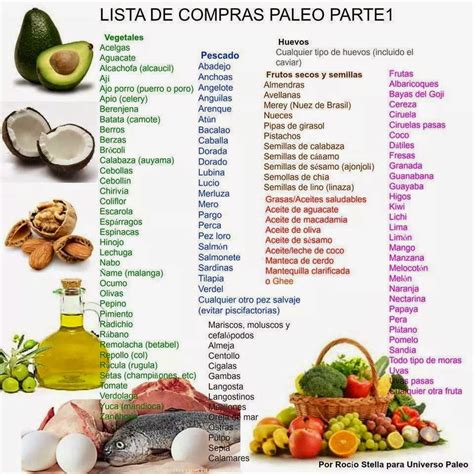 Paleo Ideas By Eterna Es Lista De Alimentos Paleo By Rocio Stella Y