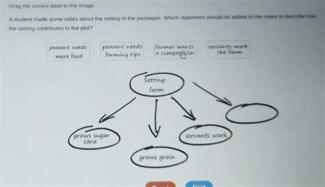 Solved Drag The Correct Label To The Image A Student Made Some Notes