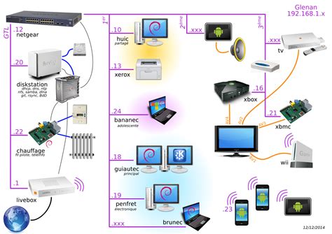 Switch Convertisseur Fibre Optique Rj45 SLINC Solutions Réseau