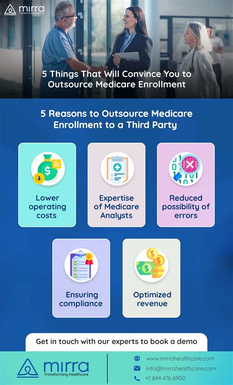 5 Arguments For Outsourcing Medicare Enrollment Mirra Hc