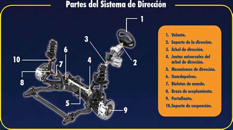 Sistema De Direcci N Motores Y M S