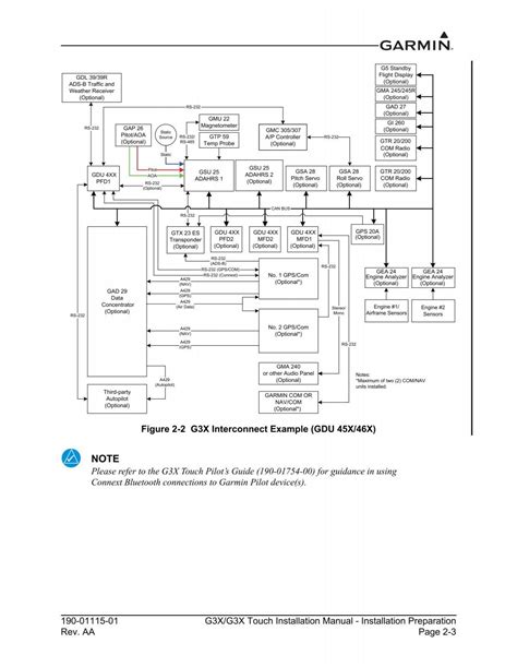 Garmin G3x Wiring Diagram