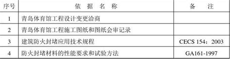 防火封堵方案word文档在线阅读与下载无忧文档