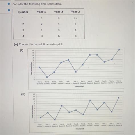 Solved Consider The Following Time Series Data Quarter Year Chegg