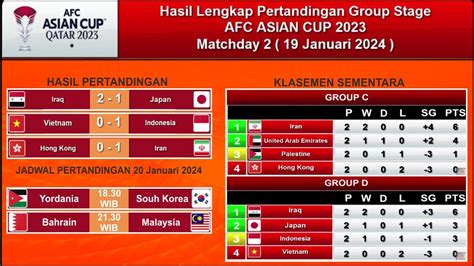 Hasil Dan Klasemen Sementara AFC Asian Cup 2023 Group Stage Matchday 2