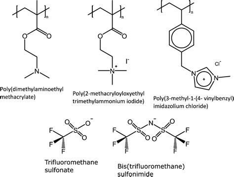 The Polycations Poly Dimethylaminoethyl Methacrylate PDMAEMA