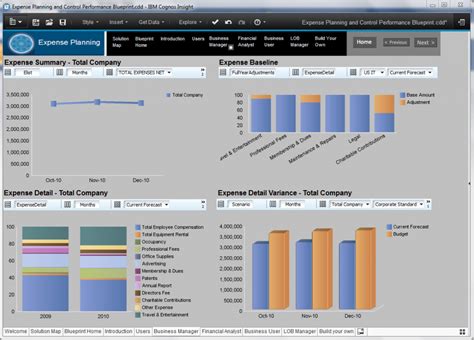 ibm cognos blueprints  cognos insight  performance ideas blog