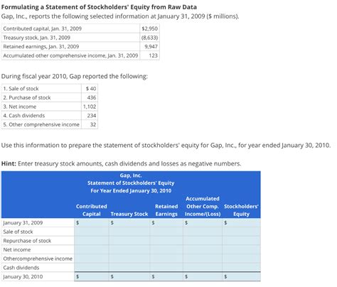 Solved Formulating A Statement Of Stockholders Equity From Chegg