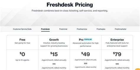 How To Choose The Best Customer Experience Solution 