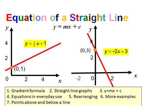 y=mx+c | Teaching Resources