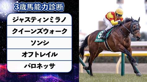 【3歳馬能力診断】戸崎騎手騎乗のジャスティンミラノが2歳王者くだす！丹下日出夫 競馬予想動画 Netkeiba