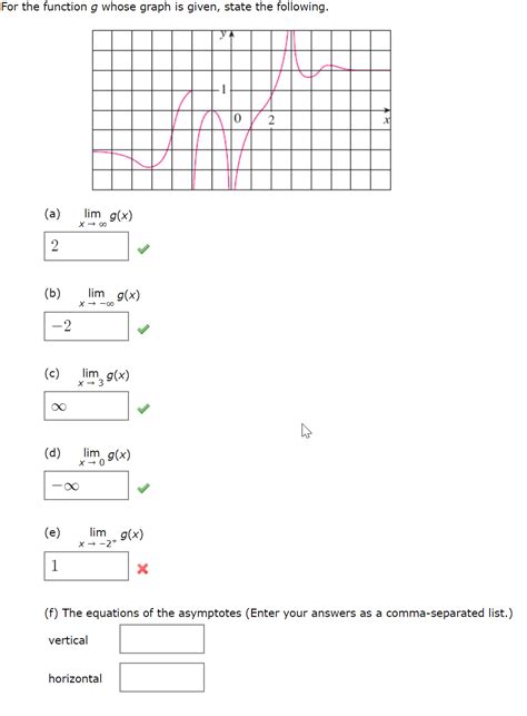 Solved For The Function G Whose Graph Is Given State The Chegg