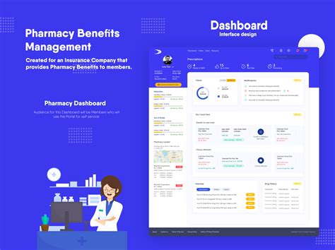 Dashboard Pharmacy Management By Azhar Khan On Dribbble