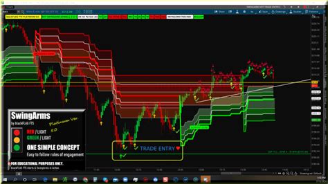 Codificar Y Convertir Ninjatrader Tradingview Thinkorswim Tradestation