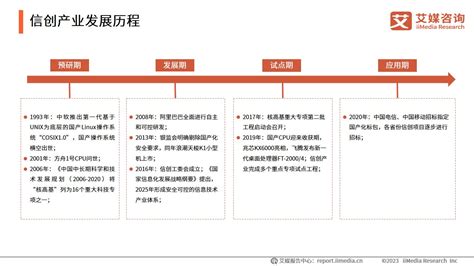 艾媒咨询 2023年中国信创产业发展白皮书 （精简版） 哔哩哔哩