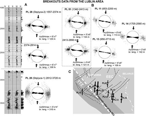 Examples Of Breakout Data From Sedimentary Cover Of The Eec A