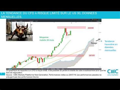 Dax Cac Dj Nikkei Analyse Technique Et Strat Gies De