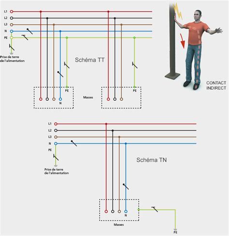 Sch Ma Electrique Terre Bois Eco Concept Fr