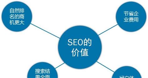 百度seo优化指南，提升网站排名的5个规则和4种手法（从密度到网站质量，百度seo的四个优化方法详解） 8848seo