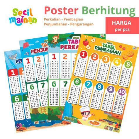 Jual Poster Edukasi Anak Belajar Berhitung Angka Penjumlahan Perkalian