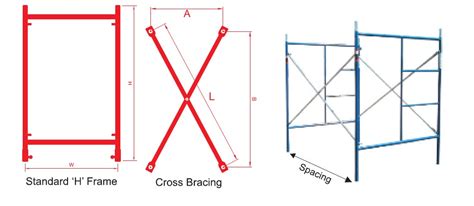 What Is H Frame Scaffolding Used For