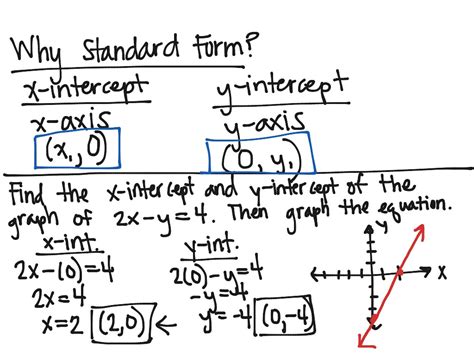 Standard Form Of A Linear Equation Alg Oca Math Algebra Linear