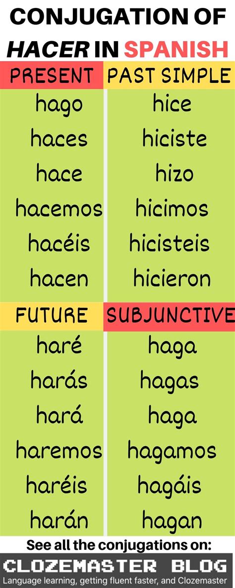 Make It Happen Hacer” Conjugation In Spanish