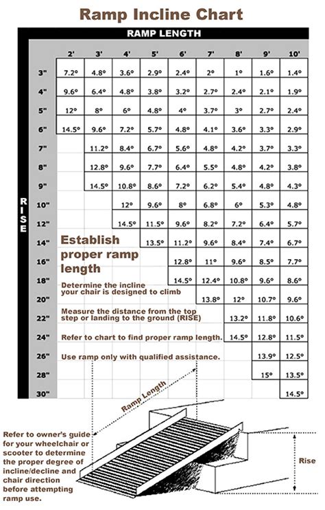 Wheelchair Ramp Slope Chart: A Visual Reference of Charts | Chart Master